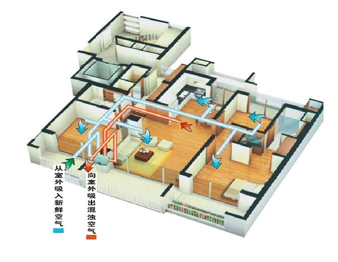 地板送风系统的应用范围